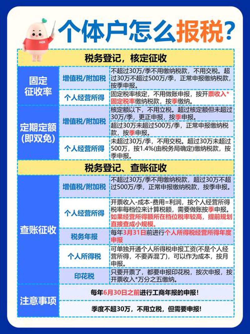 工商注册：企业成长的起点